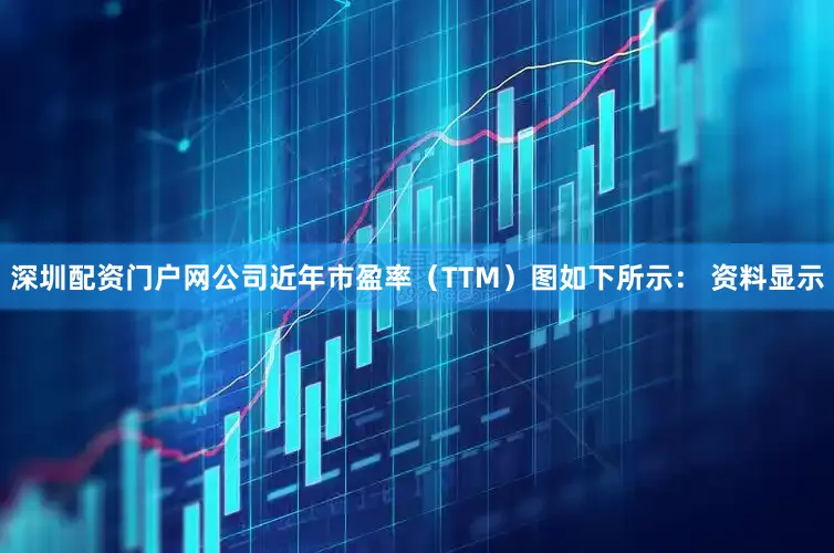 深圳配资门户网公司近年市盈率（TTM）图如下所示： 　　资料显示